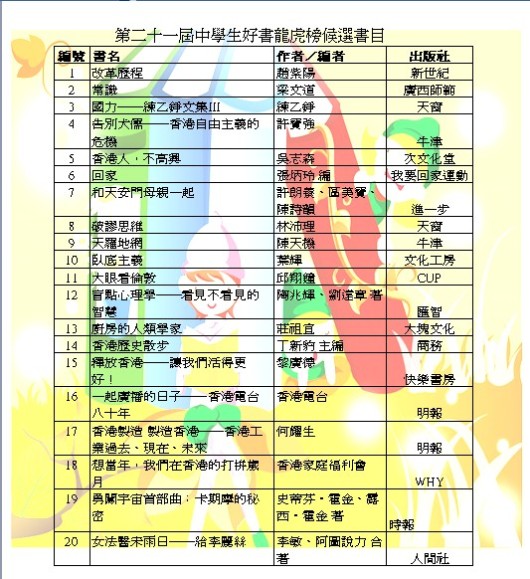  60本好書榜候選書目, 歡迎同學提議購買名單內的書籍。