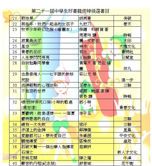  60本好書榜候選書目, 歡迎同學提議購買名單內的書籍。