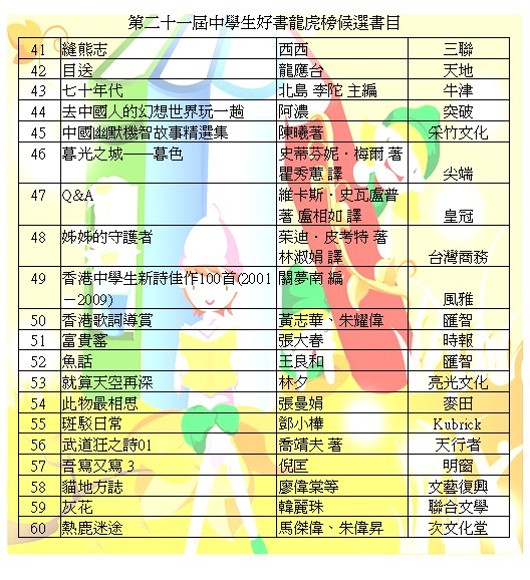  60本好書榜候選書目, 歡迎同學提議購買名單內的書籍。